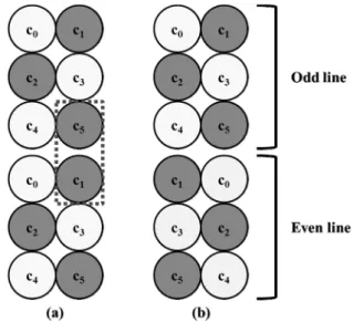 Fig. 2. Arrangement  of  the  proposed  modulation  method.
