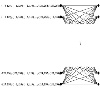Fig. 4. Symbol  assignment  and  trellis  diagram  for  the  proposed  4/6  modulation  code.