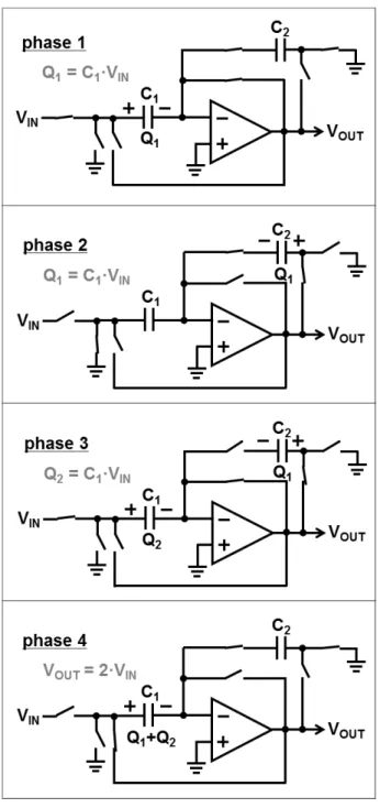 Fig. 1. Analog  calibration  of  cyclic  ADC [11]