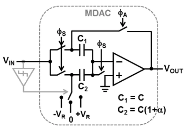 표 1. 1.5비트  MDAC의  주요  error  source와  대응방안 Table1. Primary  error  sources  of  1.5-bit/stage  MDAC  and 