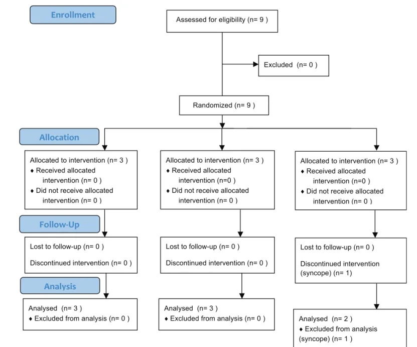 Figure 1. Study ﬂow chart.
