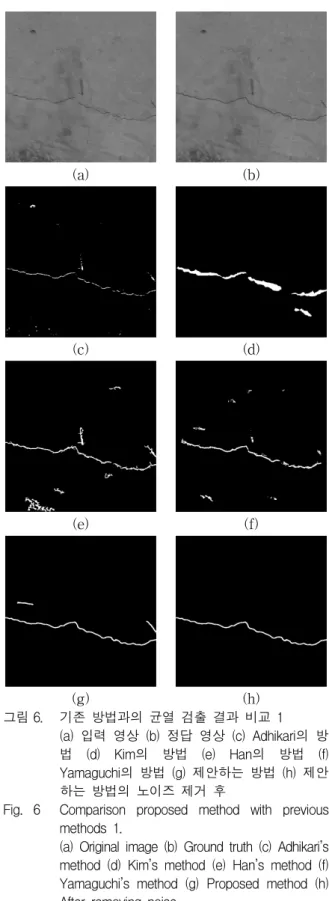 Fig. 6 Comparison  proposed  method  with  previous  methods  1.