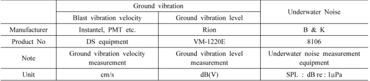 Fig. 2. Drop-test schematic(reservoir).
