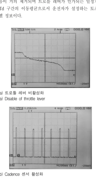 그림 6. 트로틀  레버  및  Cadence  센서 Fig. 6. Throttle  lever  and  cadence  sensor.
