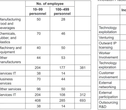 Table 3 shows the incidence and perceived trends in  open innovation. Trend estimates have been averaged for  easy presentation