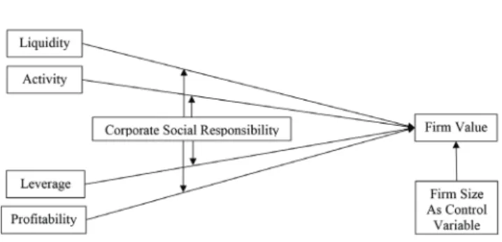 Table 1: Hypothesis