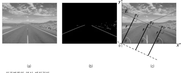 Fig. 1. Image  edge  lines  by  Hough  transform. 