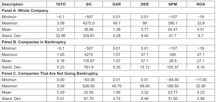 Table 2: Descriptive Statistics of Research Variables