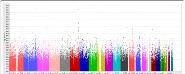 Table 1 Association of previously identified loci with breast cancer risk in 2,257 cases and 2,052 controls in the Seoul Breast Cancer Study (Continued)