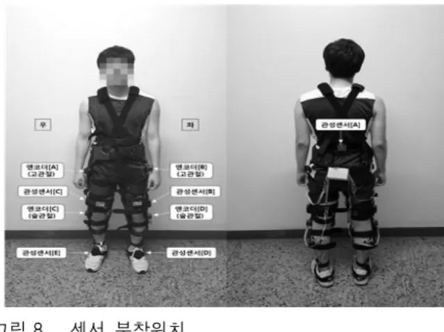 표  2는  허리에서  측정한  Roll,  Pitch,  Yaw  세  파라미 터  값에  대한  정규화  된  DTW  거리  값을  나타낸다.  전 체  5분의  측정  구간  중  보행분석에  이용된  구간은  20∼