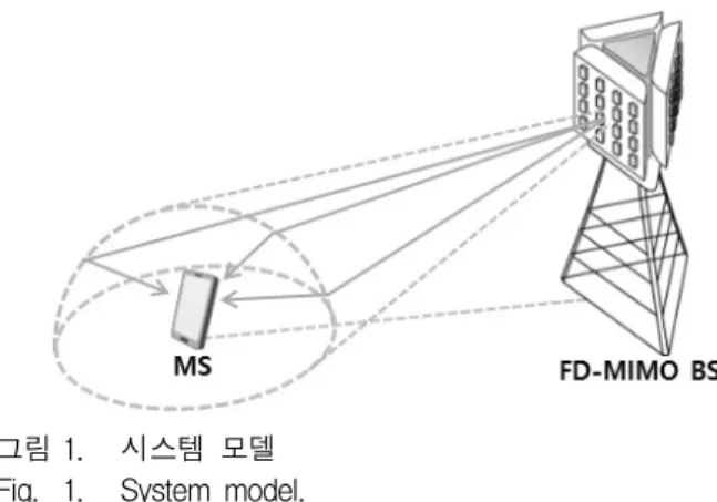 그림 1. 시스템  모델 Fig. 1. System  model.