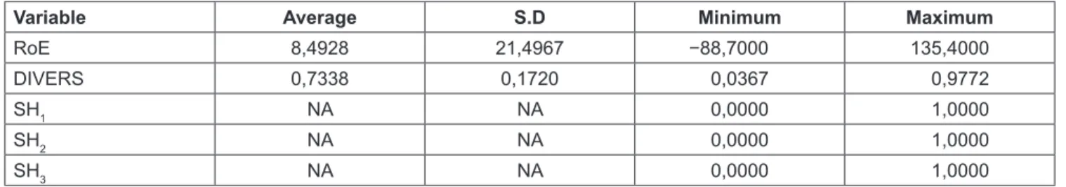 Table 3: Hypothesis Testing Results