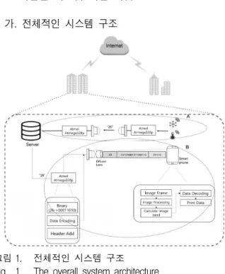 Fig. 1. The  overall  system  architecture.
