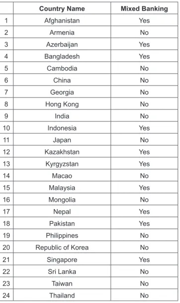 Table A: Country List