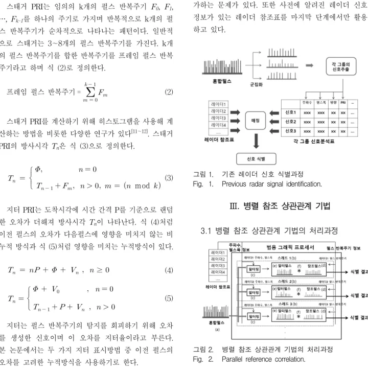 그림 2. 병렬  참조  상관관계  기법의  처리과정 Fig. 2. Parallel  reference  correlation.