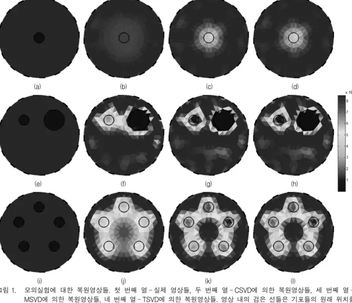 표 1. 모의실험에  대한  영상오차(IE)와  상관계수(CC) Table1. Image  errors(IE)  and  correlation  coefficients(CC) 