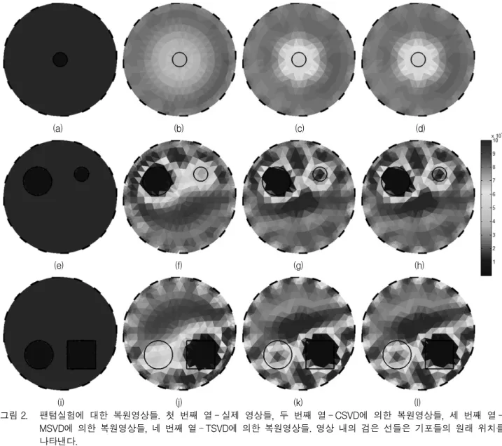 표 2. 온라인과  오프라인  계산에서  각  해법의  경과시간
