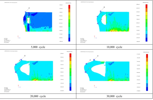 Fig. 16. Face movement of Emulsion explosive in Shale. 