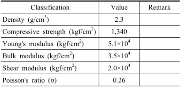 Table 1. Geo-information of this study in shale