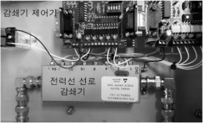 Fig. 1. Powerline  simulator.