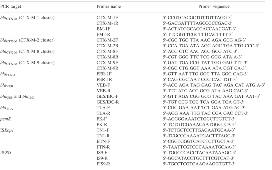 Table 1. Sequences of the primers used in the study