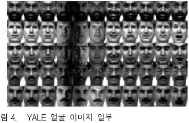 그림 6. S-NMF  기저  벡터의  일부 (YALE) Fig. 6. Selected  S-NMF  basis  vectors. (YALE)