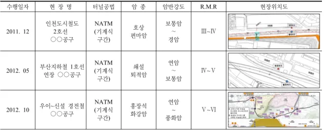 Table 4. Test methods for center-cut