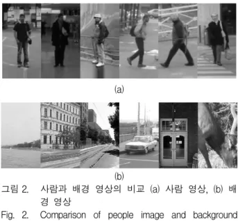 그림 1. CCTV  통합  관제  시스템 Fig. 1. CCTV  Integrated  control  system.