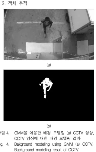 Fig. 4. Bakground  modeling  using  GMM  (a)  CCTV,  (b)  Background  modeling  result  of  CCTV.