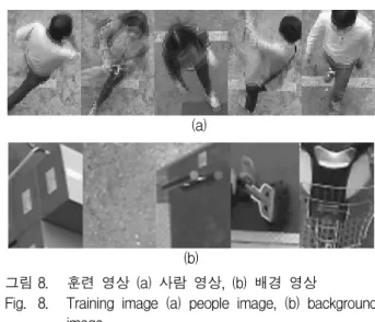 그림 7. SRGB-3  Layer  CNN의  아키텍처 Fig. 7. Architecture  of  SRGB-3  Layer  CNN.
