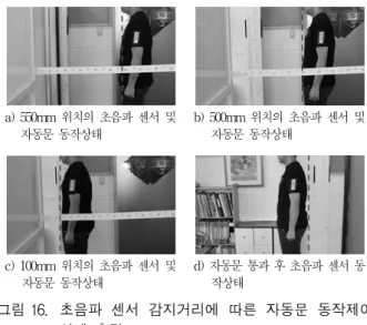 Fig. 16. The  automatic  door  operation  control  state  measurement  according  to  the  ultrasonic  sensor  sensing  distance