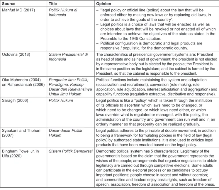 Table 2: Composition of DPR Membership in 2019–2024 Based on Faction