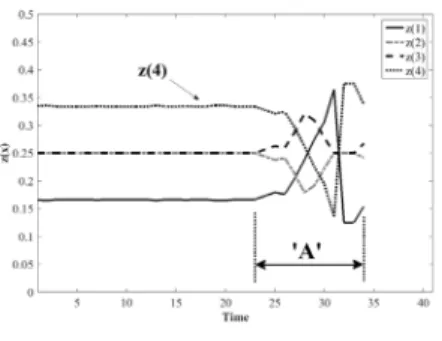 그림 8. ID.4의  측정값  변화 Fig. 8. Measurement  trend  of  ID.4.