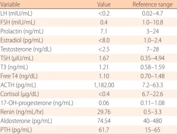 Table 2. Basal hormone levels of our patient on age 10