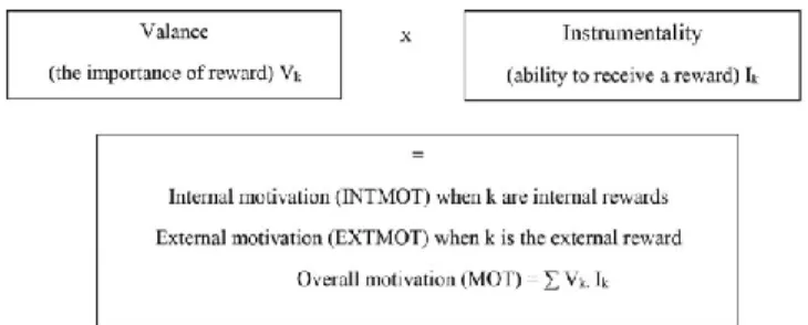 Figure 1: The Extended Expectancy Theory 