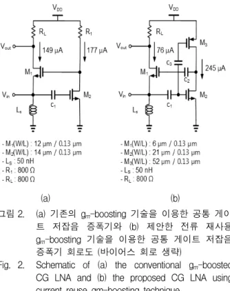 표 1. 공통  게이트  저잡음  증폭기와  g m -boosting  기술 을  이용한  공통  게이트  저잡음  증폭기의  비교 [3, 6]