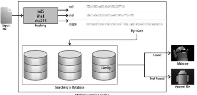 Fig. 2. The  binary  files  in  hexadecimal  representation.