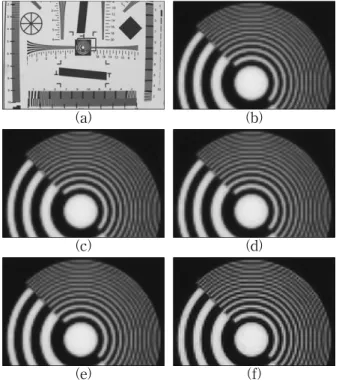 Fig. 6. Comparison  of  Variance  of  Channel  Gradients.