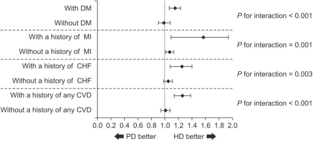 Figure 1.  Comparison of adjusted 