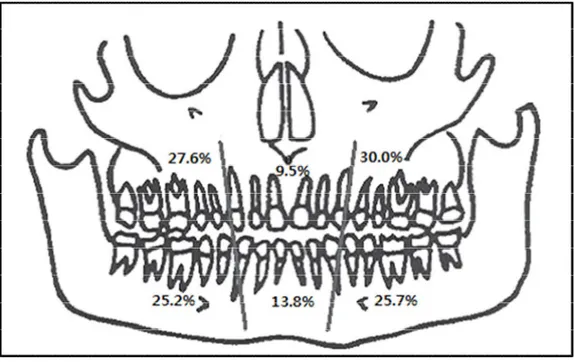 Figure 1. Distribution of intraoral pain locations. Of the patients, 50.9% reported pain in the maxilla and 49.1% reported pain in the mandible