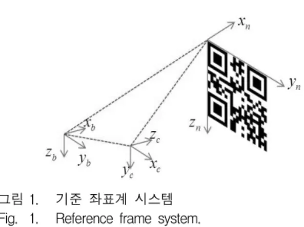 그림 1. 기준  좌표계  시스템 Fig. 1. Reference  frame  system.