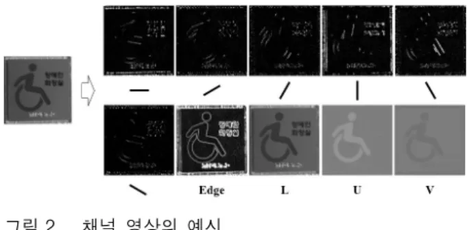Fig. 2. The  example  of  computed  channel  images.