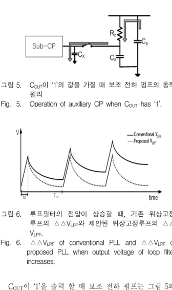 Fig. 3. RC  time  constant  circuit.