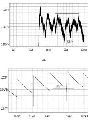 그림 9. 비교기  회로 Fig. 9. Comparator  circuit.