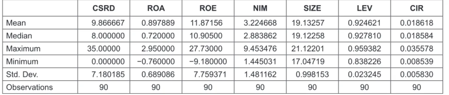 Table 1: Descriptive Statistics