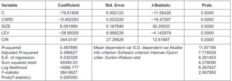 Table 6: ROE Regression Results