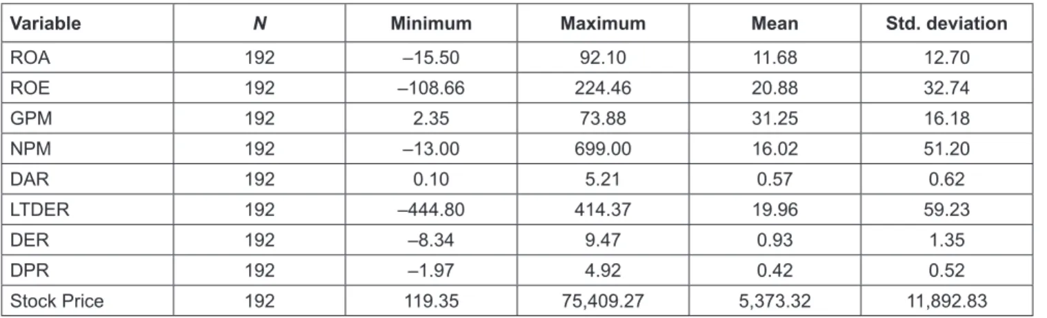 Table 1 shows that the minimum value of DER is –8.34% 