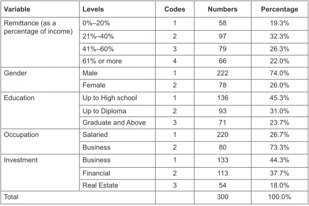 Table 4 shows the Model Fitting Information. As  p = 0.000, this means that the full model statistically  significantly predicts the dependent variable better than the  intercept-only model alone.