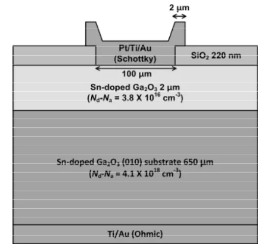 Fig. 1. Correlation  of  the  breakdown  field  and  energy  bandgap [2] .