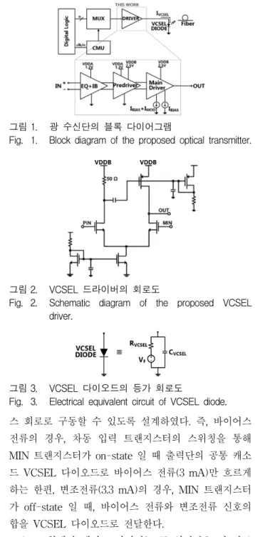 Fig. 1. Block  diagram  of  the  proposed  optical  transmitter.